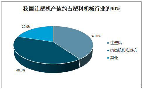 注塑机比重.png